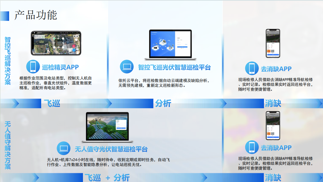 产品功能全景